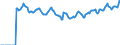 Indicator: Market Hotness: Page View Count per Property: Versus the United States in Boston-Cambridge-Newton, MA-NH (CBSA)