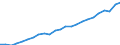 Indicator: Total: Quantity Indexes for Real GDP for Boston-Cambridge-Newton, MA-NH (MSA)