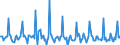 Indicator: Market Hotness: Page View Count per Property: in Boston-Cambridge-Newton, MA-NH (CBSA)