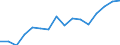 Indicator: Regional Price Parities:: Goods for Boston-Cambridge-Newton, MA-NH (MSA)