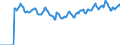 Indicator: Market Hotness: Page View Count per Property: Versus the United States in Boston-Cambridge-Newton, MA-NH (CBSA)