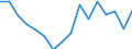 Indicator: Regional Price Parities:: Services: Other for Boston-Cambridge-Newton, MA-NH (MSA)