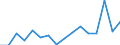 Indicator: Regional Price Parities:: Services: Housing for Boston-Cambridge-Newton, MA-NH (MSA)
