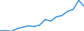 Indicator: Real: Per Capita Personal Income for Boston-Cambridge-Newton, MA-NH (MSA) (DISCONTINUED)