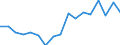 Indicator: Regional Price Parities:: All Items for Boston-Cambridge-Newton, MA-NH (MSA)