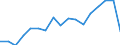 Indicator: Regional Price Parities:: Goods for Boston-Cambridge-Newton, MA-NH (MSA)