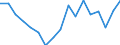 Indicator: Regional Price Parities:: Services: Other for Boston-Cambridge-Newton, MA-NH (MSA)