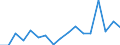 Indicator: Regional Price Parities:: Services: Housing for Boston-Cambridge-Newton, MA-NH (MSA)