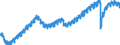 Indicator: All Employees: Total Nonfarm in Boston-Cambridge-Newton, MA-NH (MSA): 