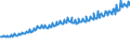 Indicator: Total Quarterly Wages in Manchester-Nashua, NH (MSA): 