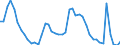 Indicator: Unemployment Rate in Manchester-Nashua, NH (MSA): 