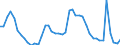 Indicator: Unemployment: in Manchester-Nashua, NH (MSA)