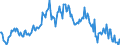 Indicator: Housing Inventory: Median: Listing Price per Square Feet Year-Over-Year in Manchester-Nashua, NH (CBSA)