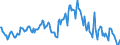 Indicator: Housing Inventory: Median: Listing Price Year-Over-Year in Manchester-Nashua, NH (CBSA)