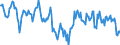 Indicator: Housing Inventory: Median: Home Size in Square Feet in Manchester-Nashua, NH (CBSA)