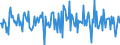 Indicator: Housing Inventory: Median: Home Size in Square Feet Month-Over-Month in Manchester-Nashua, NH (CBSA)