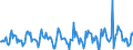 Indicator: Housing Inventory: Pending Listing Count: Month-Over-Month in Manchester-Nashua, NH (CBSA)