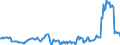 Indicator: Housing Inventory: Pending Listing Count: Year-Over-Year in Manchester-Nashua, NH (CBSA)