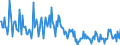 Indicator: Housing Inventory:: Price Increased Count in Manchester-Nashua, NH (CBSA)