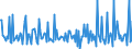 Indicator: Housing Inventory:: Price Increased Count Month-Over-Month in Manchester-Nashua, NH (CBSA)