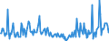 Indicator: Housing Inventory:: Price Increased Count Year-Over-Year in Manchester-Nashua, NH (CBSA)