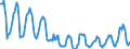 Indicator: Housing Inventory:: Price Reduced Count in Manchester-Nashua, NH (CBSA)