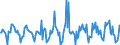 Indicator: Housing Inventory:: Price Reduced Count Month-Over-Month in Manchester-Nashua, NH (CBSA)