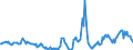 Indicator: Housing Inventory:: Price Reduced Count Year-Over-Year in Manchester-Nashua, NH (CBSA)