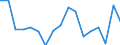 Indicator: Regional Price Parities:: All Items for Manchester-Nashua, NH (MSA)