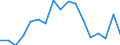 Indicator: Regional Price Parities:: Goods for Manchester-Nashua, NH (MSA)