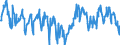 Indicator: Average: Weekly Hours of All Employees: Total Private in Manchester-Nashua, NH (MSA)