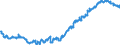 Indicator: Average: Hourly Earnings of All Employees: Total Private in Manchester-Nashua, NH (MSA)