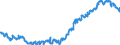 Indicator: Average: Weekly Earnings of All Employees: Total Private in Manchester-Nashua, NH (MSA)