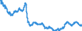 Indicator: All Employees:: Manufacturing: Durable Goods: Computer and Electronic Product Manufacturing in Manchester-Nashua, NH (MSA)