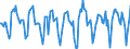 Indicator: Housing Inventory: Active Listing Count: Month-Over-Month in New York-Newark-Jersey City, NY-NJ-PA (CBSA)