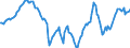 Indicator: Housing Inventory: Active Listing Count: Year-Over-Year in New York-Newark-Jersey City, NY-NJ-PA (CBSA)