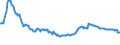 Indicator: Housing Inventory: Active Listing Count: Commercial Banks with Assets under $5B in New York-Newark-Jersey City, NY-NJ-PA (MSA) (DISCONTINUED)