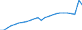 Indicator: Housing Inventory: Active Listing Count: Jersey City, NY-NJ-PA (MSA)