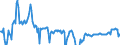 Indicator: Housing Inventory: Active Listing Count: Banks with Assets under $5B in New York-Newark-Jersey City, NY-NJ-PA (MSA) (DISCONTINUED)