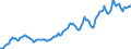 Indicator: Housing Inventory:: Average Listing Price in New York-Newark-Jersey City, NY-NJ-PA (CBSA)