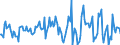 Indicator: Housing Inventory:: Average Listing Price Month-Over-Month in New York-Newark-Jersey City, NY-NJ-PA (CBSA)
