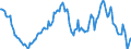 Indicator: Housing Inventory:: Average Listing Price Year-Over-Year in New York-Newark-Jersey City, NY-NJ-PA (CBSA)