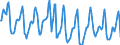 Indicator: Housing Inventory:: Median Days on Market in New York-Newark-Jersey City, NY-NJ-PA (CBSA)