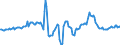 Indicator: Housing Inventory:: Median Days on Market Year-Over-Year in New York-Newark-Jersey City, NY-NJ-PA (CBSA)