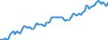 Indicator: Housing Inventory:: Median Listing Price in New York-Newark-Jersey City, NY-NJ-PA (CBSA)