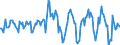 Indicator: Housing Inventory:: Median Listing Price per Square Feet Month-Over-Month in New York-Newark-Jersey City, NY-NJ-PA (CBSA)