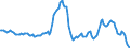 Indicator: Housing Inventory:: Median Listing Price per Square Feet Year-Over-Year in New York-Newark-Jersey City, NY-NJ-PA (CBSA)