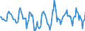 Indicator: Housing Inventory:: Median Home Size in Square Feet Month-Over-Month in New York-Newark-Jersey City, NY-NJ-PA (CBSA)