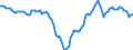 Indicator: Housing Inventory:: Median Home Size in Square Feet Year-Over-Year in New York-Newark-Jersey City, NY-NJ-PA (CBSA)