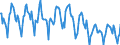 Indicator: Housing Inventory:: New Listing Count in New York-Newark-Jersey City, NY-NJ-PA (CBSA)